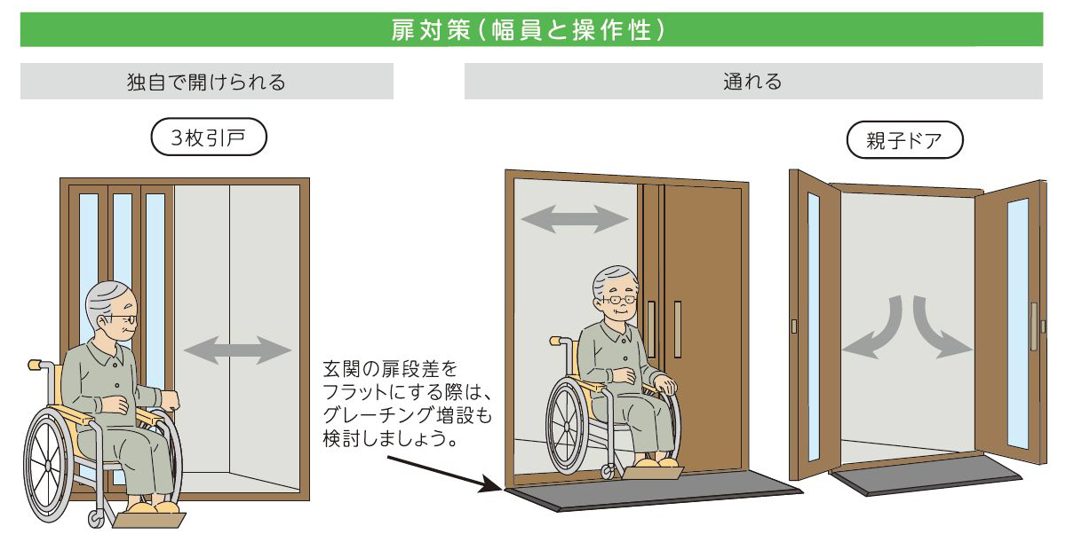 扉対策