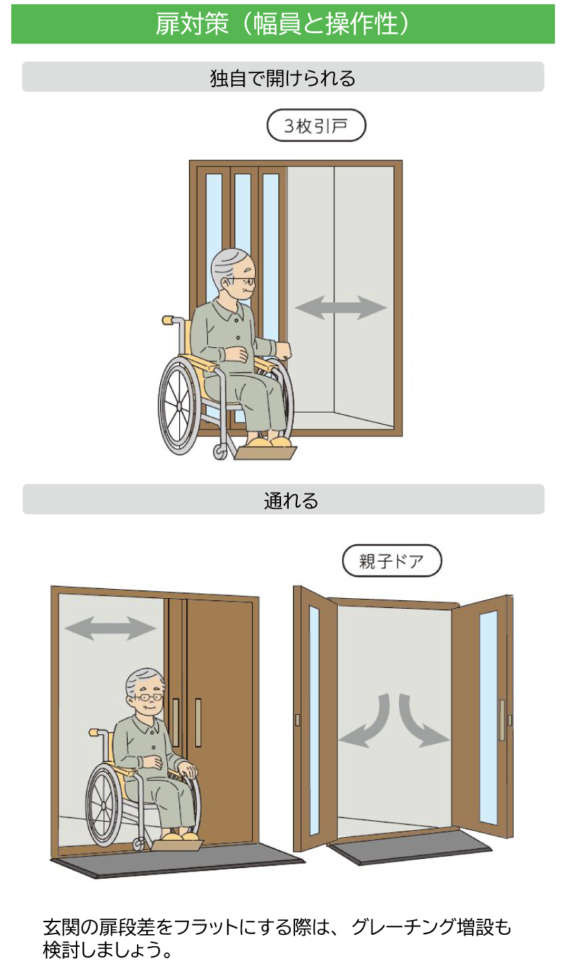 扉対策