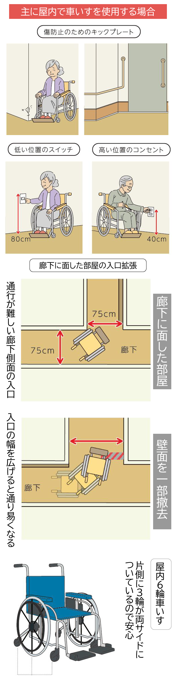 スマートフォン用の画像